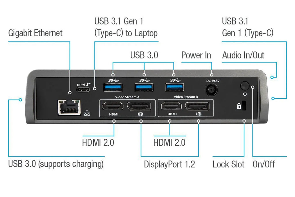 Targus USB-C Universal Dual Video 4K Docking Station with Charging Power, Audio, & 4 USB Ports for PC, Mac, & Android (DOCK180USZ)