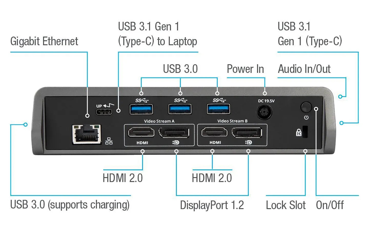 Targus USB-C Universal Dual Video 4K Docking Station with Charging Power, Audio, & 4 USB Ports for PC, Mac, & Android (DOCK180USZ)