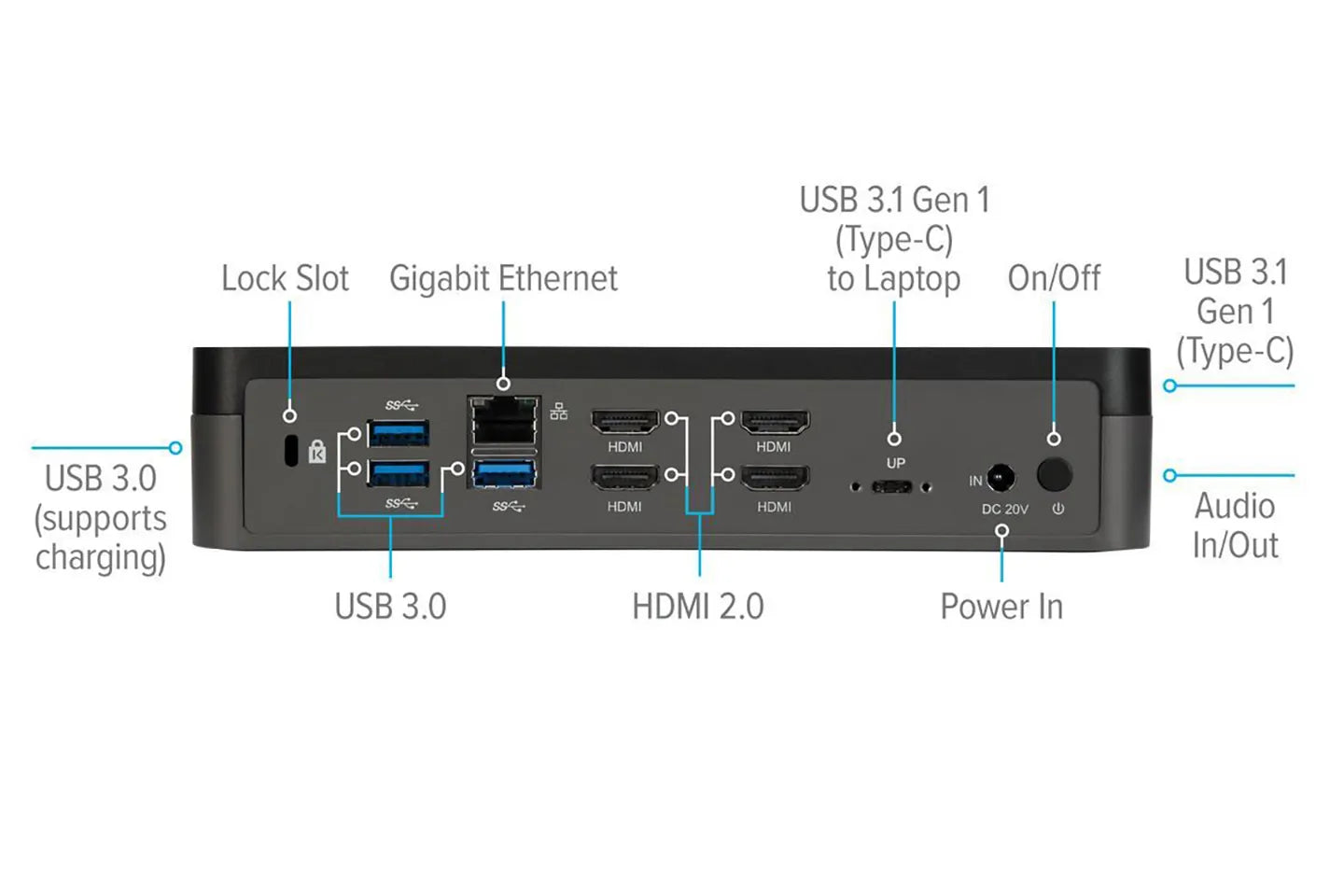 Targus Dock520 displaylink USB-C Universal Quad HD Docking Station 4*HDMI 2K or 1080P