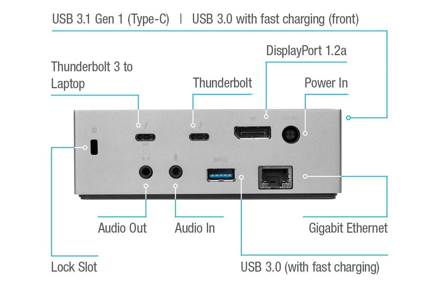 Targus Dock220 Thunderbolt 3 Docking Station, Dual 4K Ultra HD 60Hz Monitor Type-C Hub, Plug & Play for macOS Windows Linux