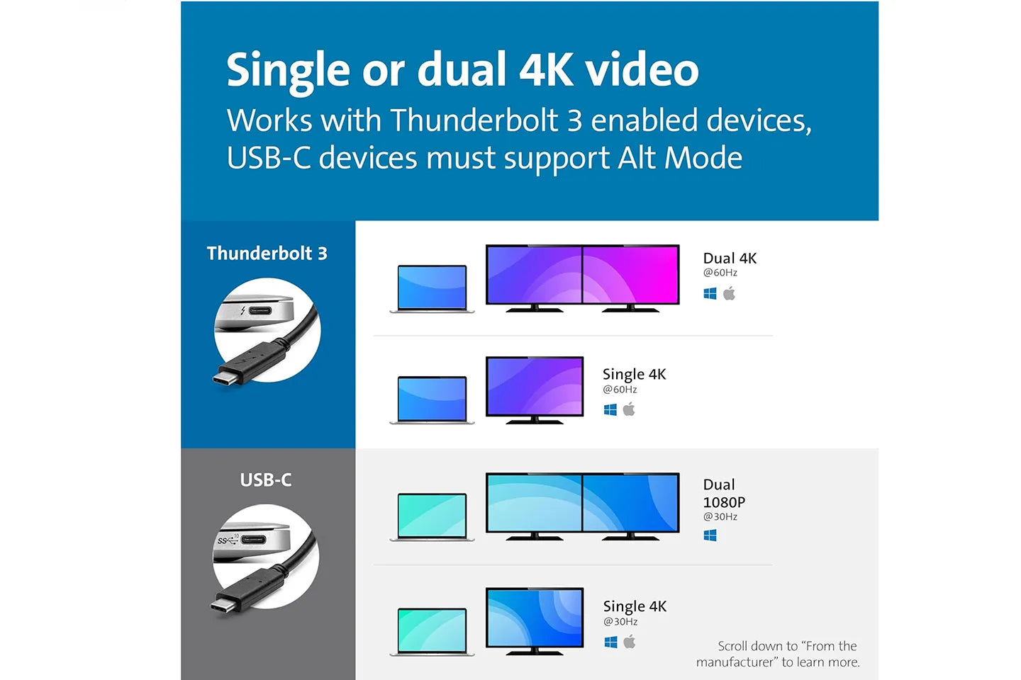 Kensington SD5500T and SD5550T Thunderbolt™ 3 Dual 4K Hybrid Docking Station - 60W PD – Windows/macOS