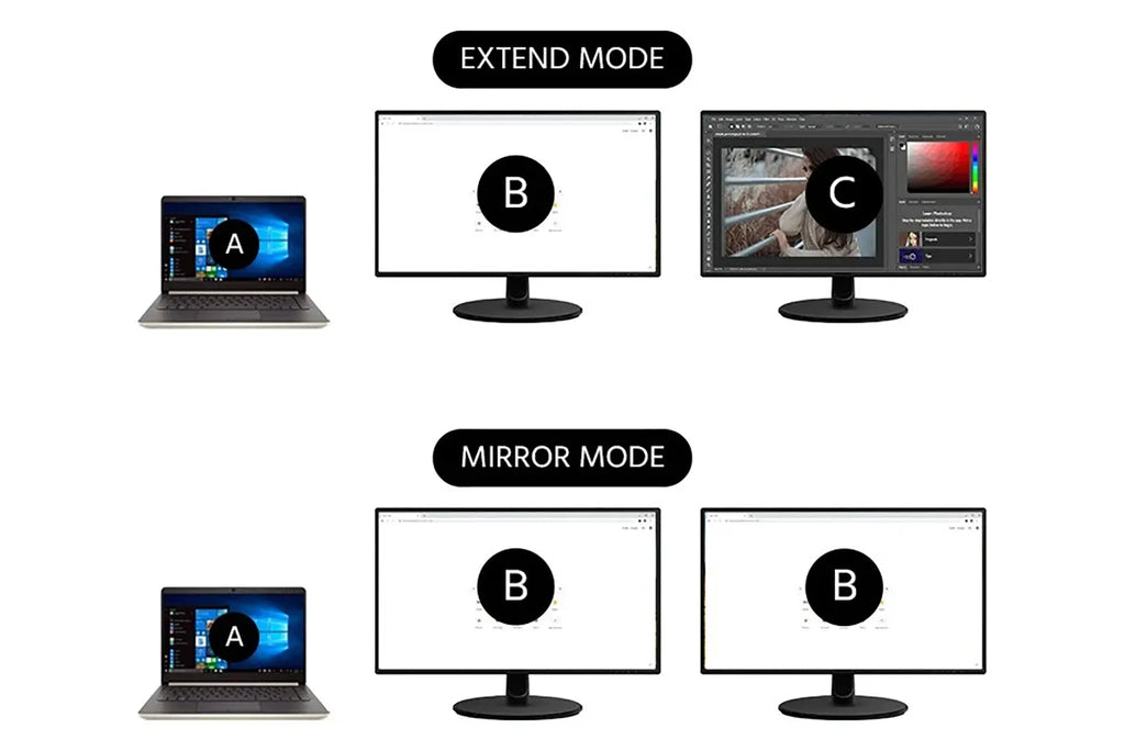 Monoprice Thunderbolt3 Dual DisplayPort Docking Station with USB-C MFDP Support 36656 V2