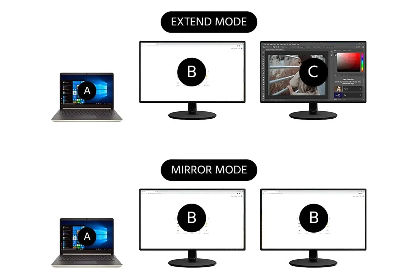 Monoprice Thunderbolt3 Dual DisplayPort Docking Station with USB-C MFDP Support 36656 V2
