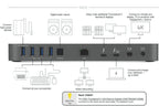 OWCTB3DK12PSL OWCTB3DK14PSL thundrbolt 3 dock for Windows and Mac