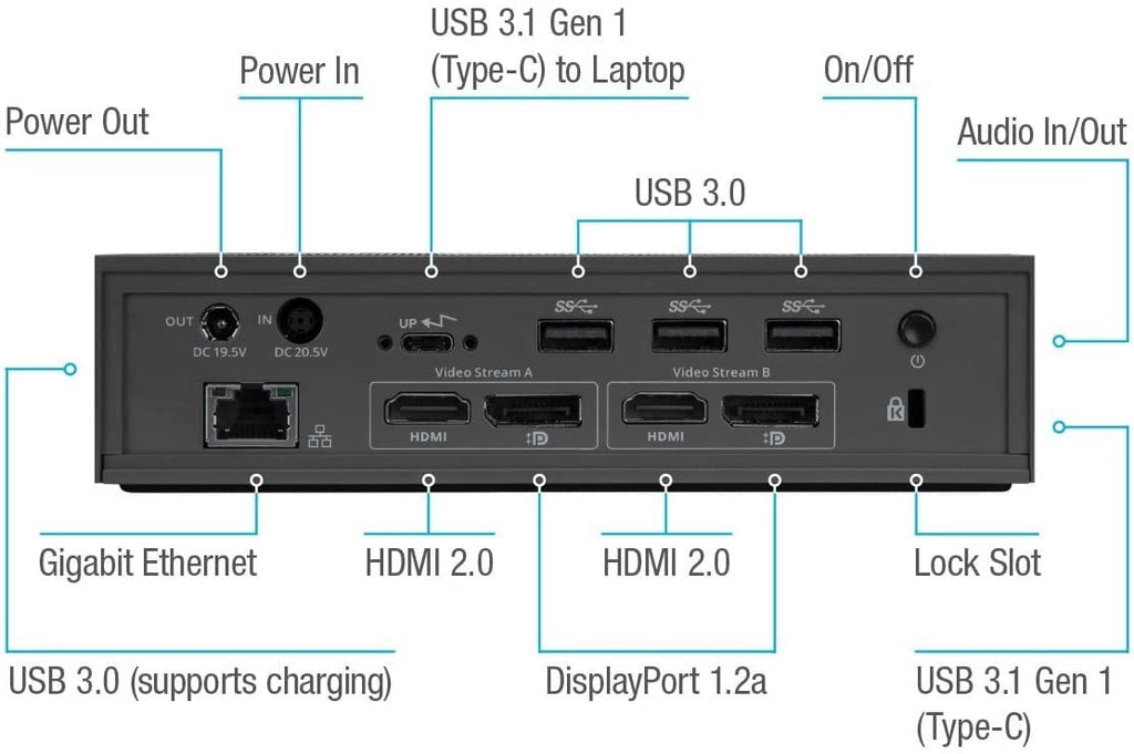 Targus DOCK190USZ Dual-Screen 4K 60Hz External Dock for Laptops with 100W PD Power Supply