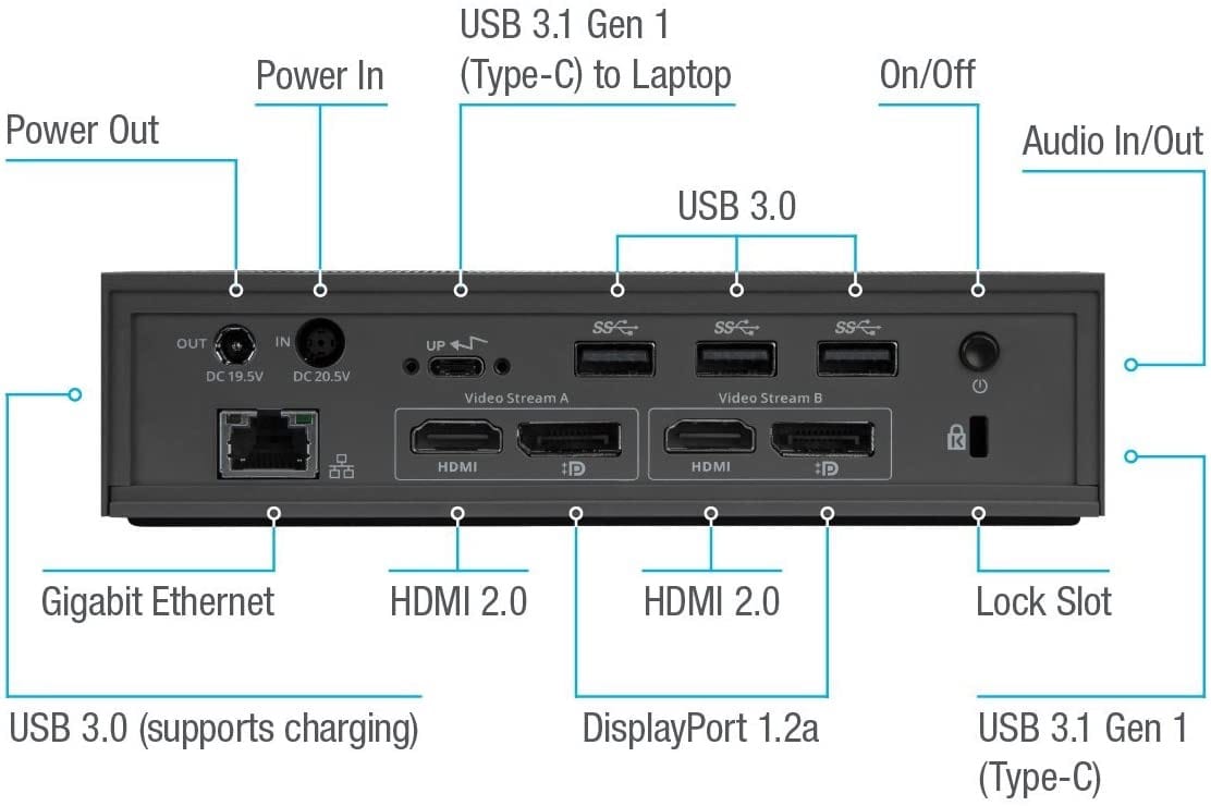 Targus DOCK190USZ Dual-Screen 4K 60Hz External Dock for Laptops with 100W PD Power Supply