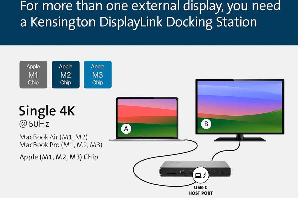 Kensington SD2480T Thunderbolt™ 3 and USB-C Dual-Port 4K Multi-Function Nano Dock  Windows/macOS