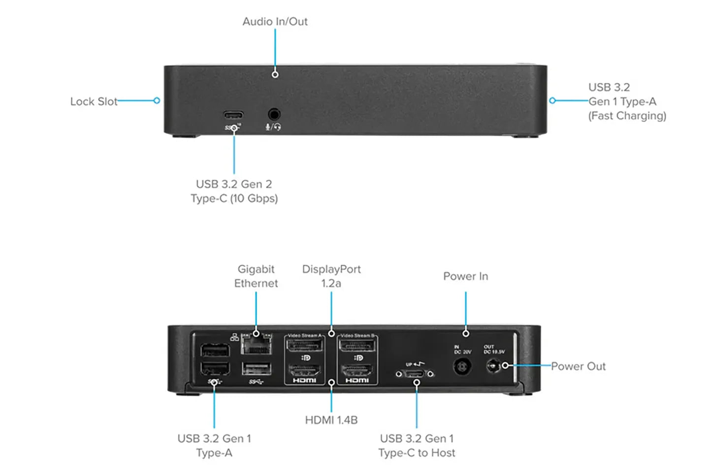 Targus DOCK192  USB-C Universal DV4K Docking Station 100W PD Power for Macos