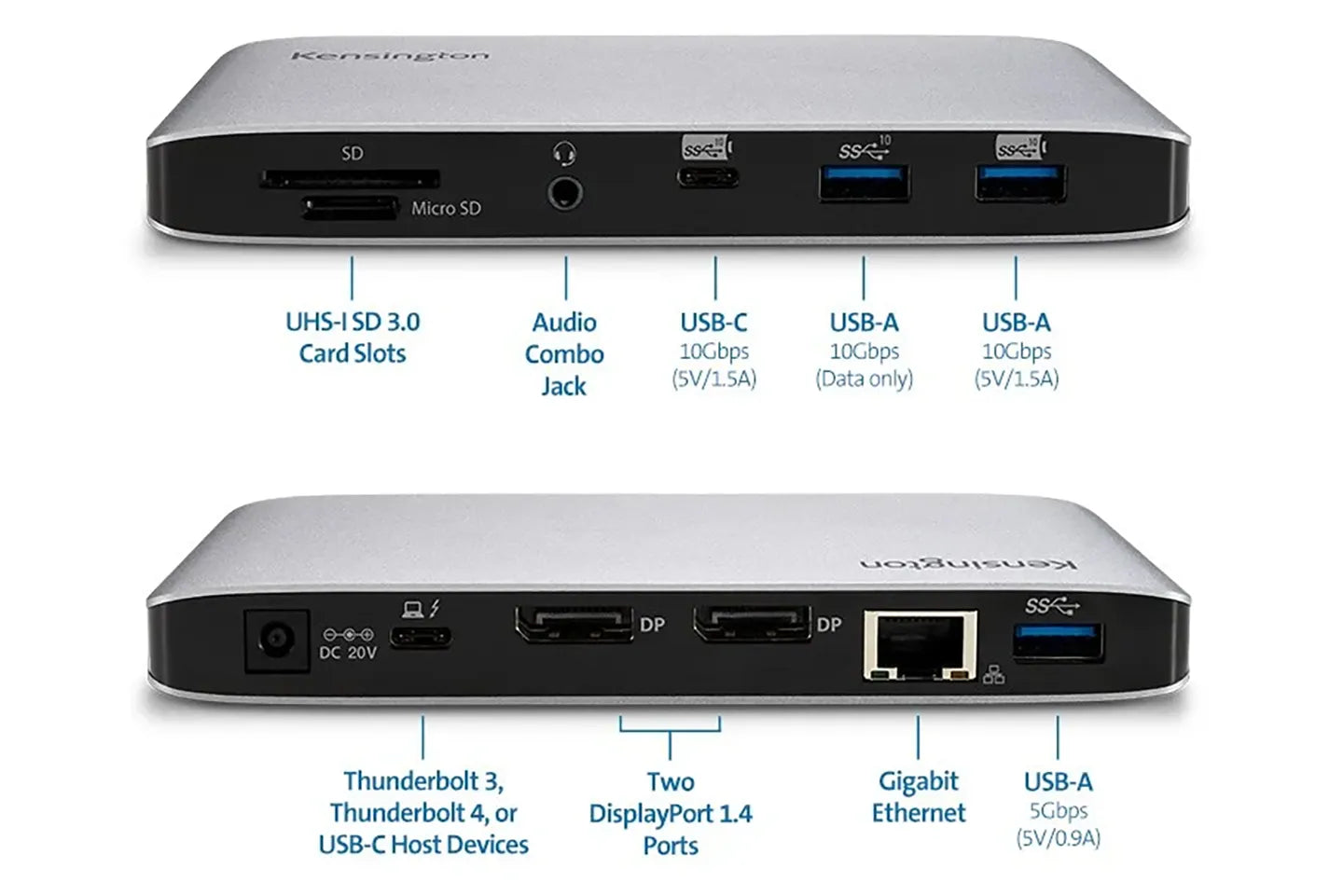 Kensington SD2480T Thunderbolt™ 3 and USB-C Dual-Port 4K Multi-Function Nano Dock  Windows/macOS